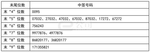 中旗新材中签号-中旗新材中签号查询