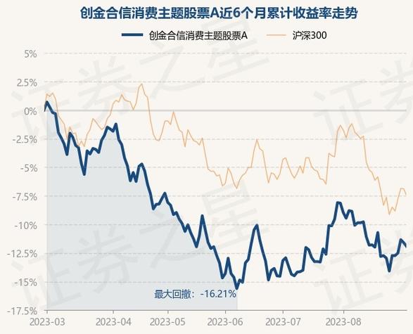 161029-161029基金净值