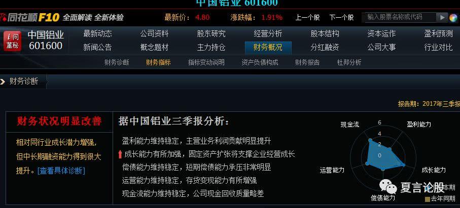 601600中国铝业-601600中国铝业分时
