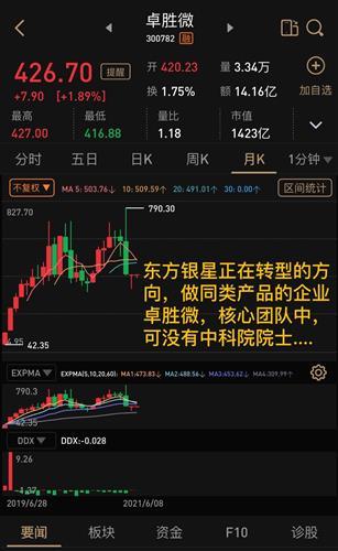 600753-600753东方银星股吧