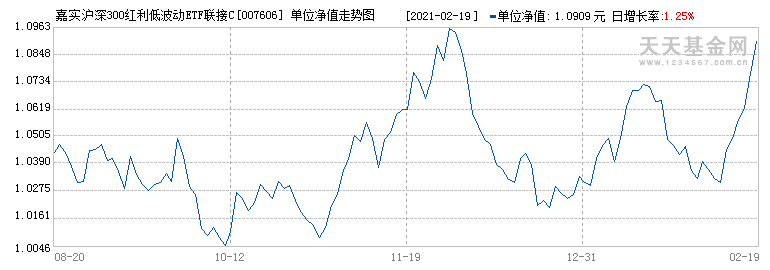 001126-001126历史净值查询