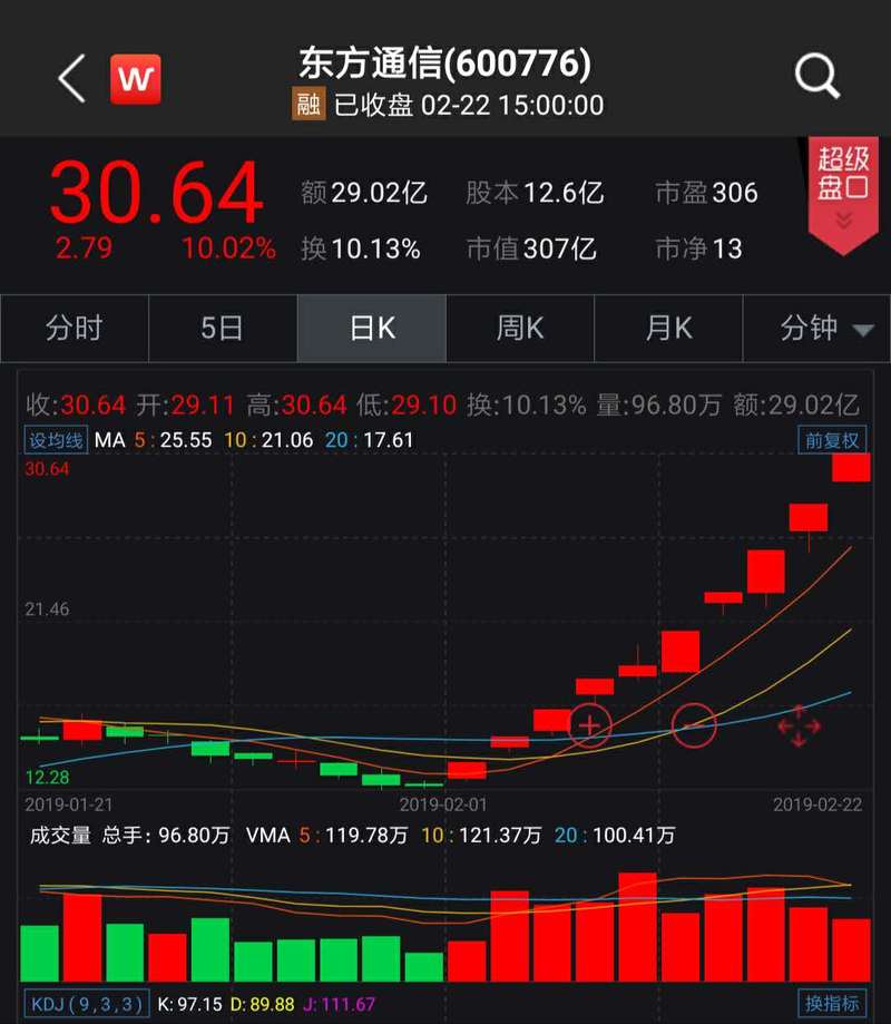 东方通信股票-东方通信股票最新消息