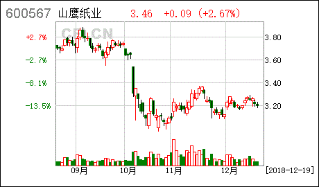 山鹰纸业600567-山鹰纸业600567股吧
