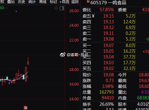 605179-605179一鸣食品股吧