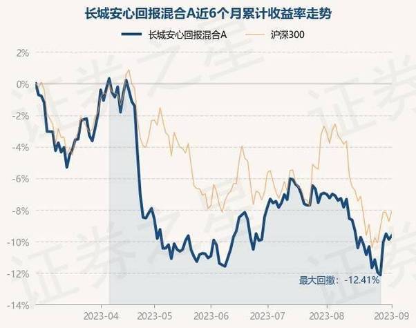 长城安心回报-长城安心回报昆合a