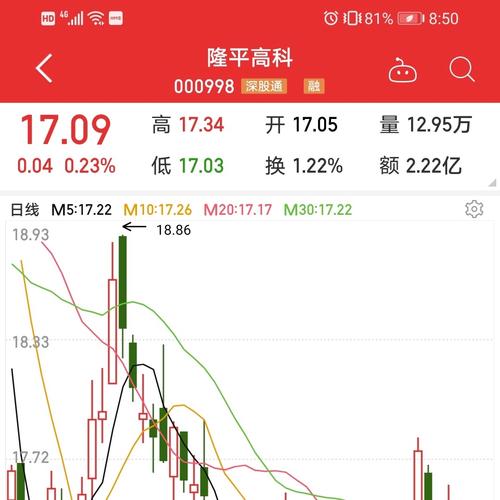 隆平高科-隆平高科股票