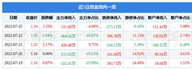 000587股票-000587股票财报