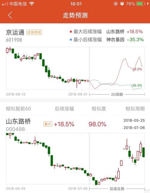 京运通-京运通股票股吧