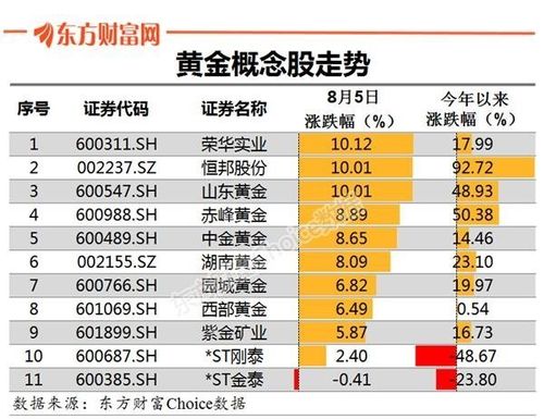 湖南黄金-湖南黄金股票股吧