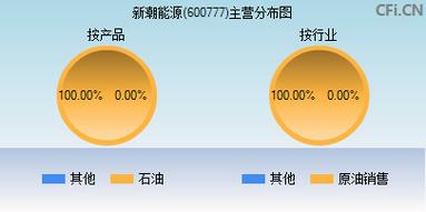 新潮能源-新潮能源股吧