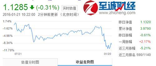 002001-002001华夏回报基金净值