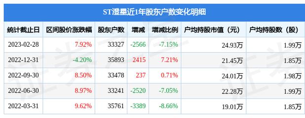 澄星股份-澄星股份600078股吧