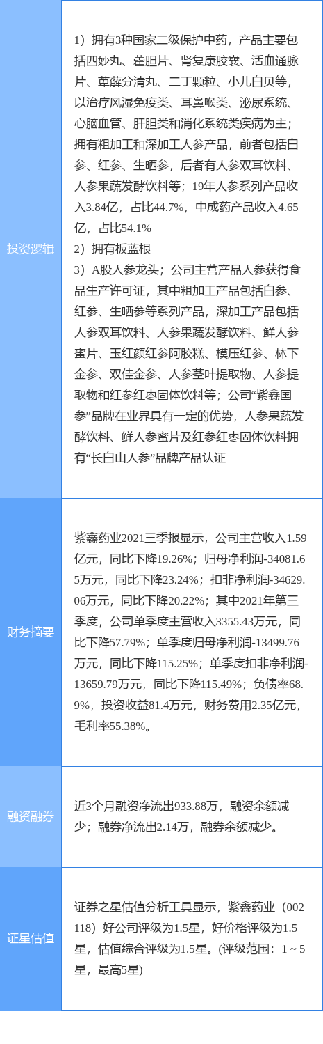 紫鑫药业-紫鑫药业退市了手里的股票怎么办
