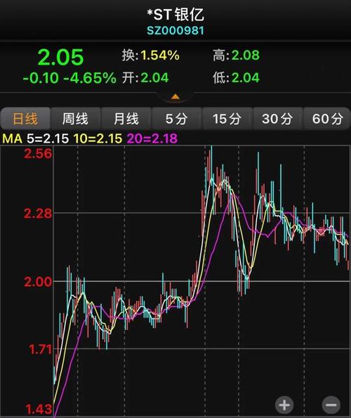 000981银亿股份-000981银亿股份未来走势
