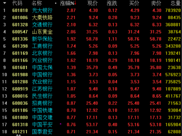 股票600000-股票600和000开头区别