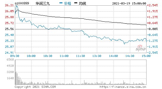 000999-000999股票行情