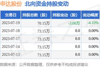 申达-申达股份(600626)股吧