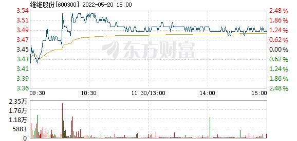 维维股份股票-维维股份股票东方财富网吧