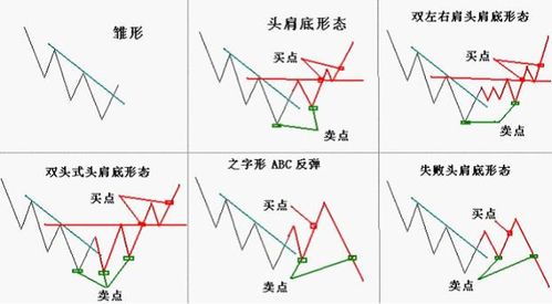 股票002213-股票002213大为股份是头肩底形态吗