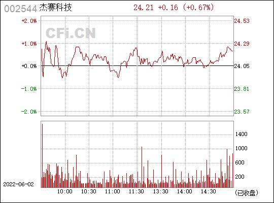 002544杰赛科技-002544杰赛科技股吧