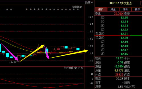 300197-300197铁汉生态重组