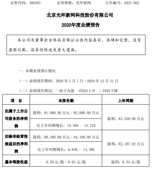 北京光环新网-北京光环新网招聘
