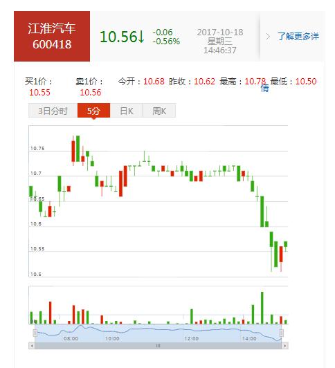 江淮汽车股票代码-江淮汽车股票代码600418