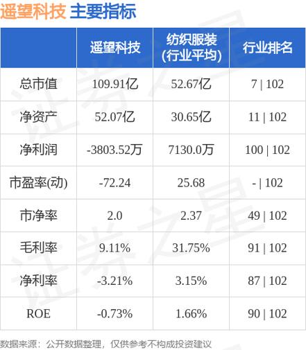 遥望科技-遥望科技股吧