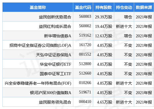 益民创新优势-益民创新优势基金天天净值查询