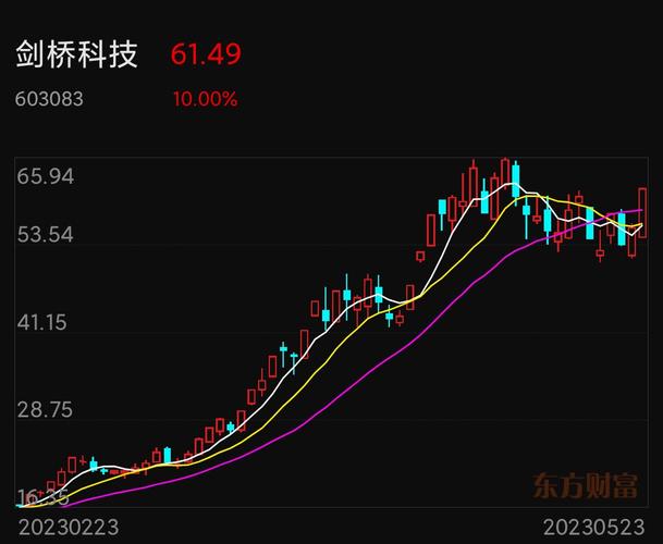 剑桥科技股票-剑桥科技股票股吧