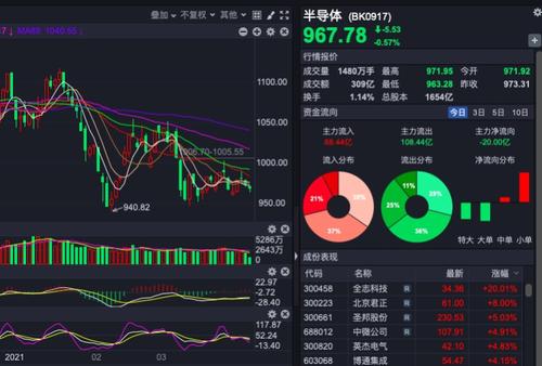 深科技股票-深科技股票股吧
