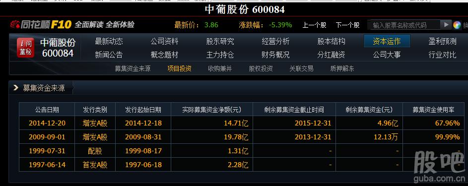 中葡股份-中葡股份吧(600084)股吧