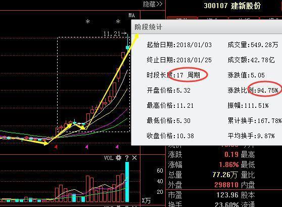300107-300107建新股份股吧