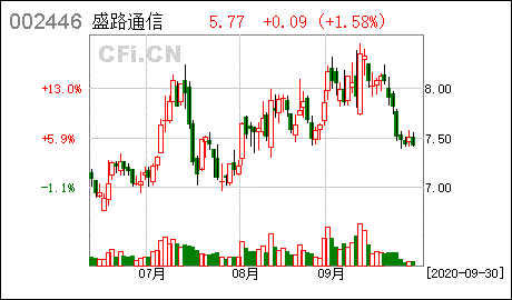 盛路通信股票-盛路通信股票多少