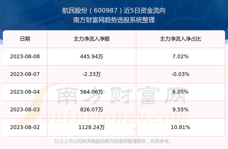 600987航民股份-600987航民股份股票千股千评