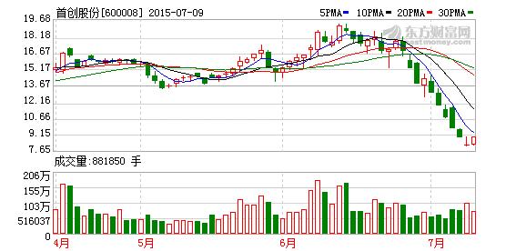 600008股票-600008股票公告