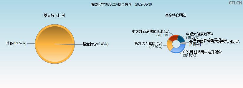 688029-688029南微医学股吧