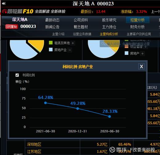 000023-000023深天地a股吧