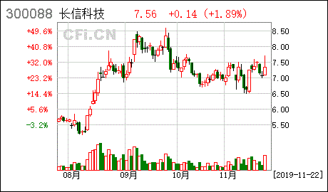 长信科技-长信科技股票