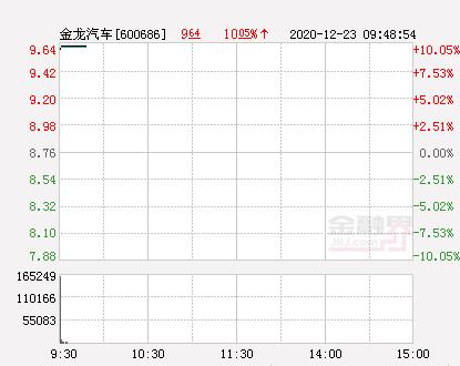 金龙汽车股票-