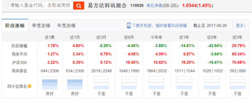 易方达科讯股票基金-易方达科讯基金经理介绍