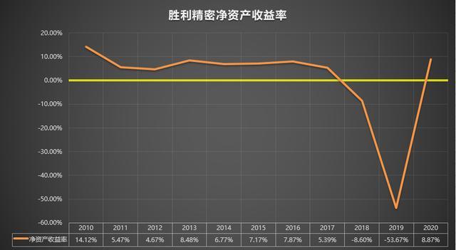 胜利精密-胜利精密002426股吧