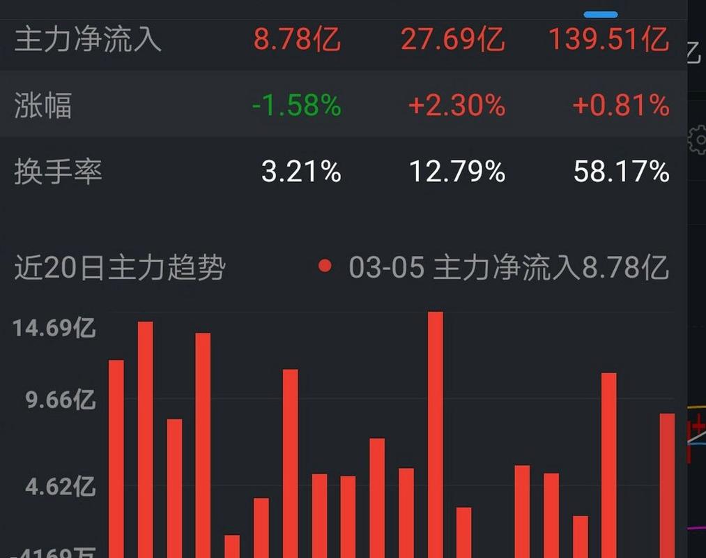 000725-000725京东方a股吧