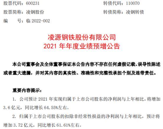 凌钢股份-凌钢股份公告最新消息