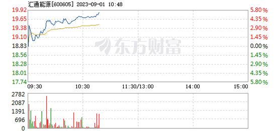 汇通能源-汇通能源股吧