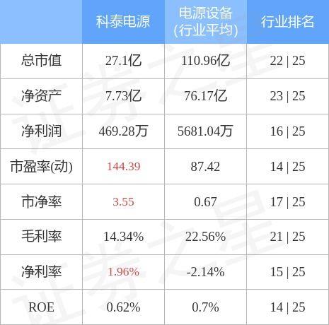 科泰电源-科泰电源股票股吧