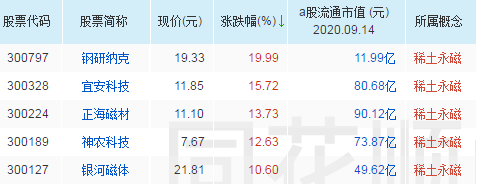 300797-300797目标价