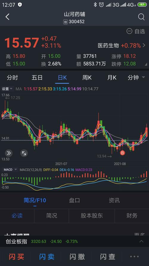 山河药辅-山河药辅股票股吧