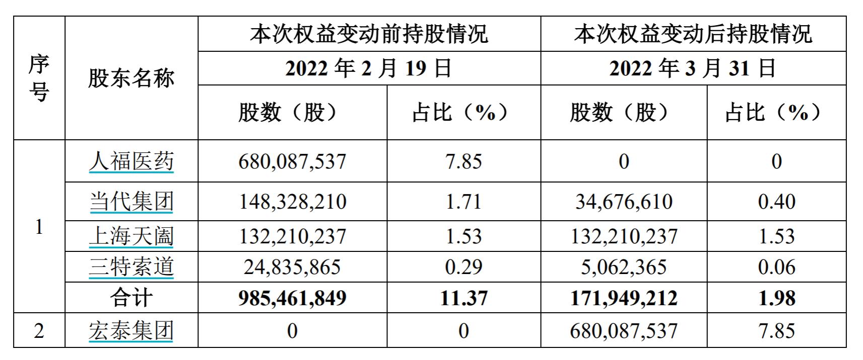 000961股票-000961股票前十大股东占比