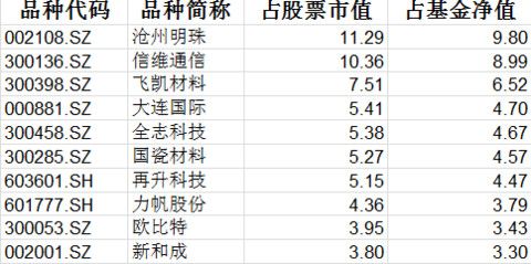 工银新材料新能源-工银新材料新能源估值查询